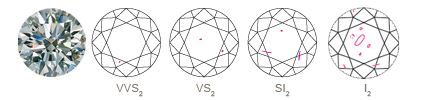 diamond-clarity-scale