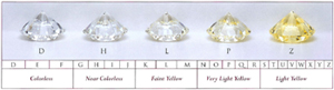diamond-color-scale