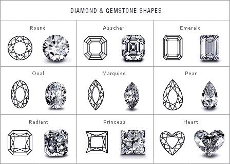 shapes