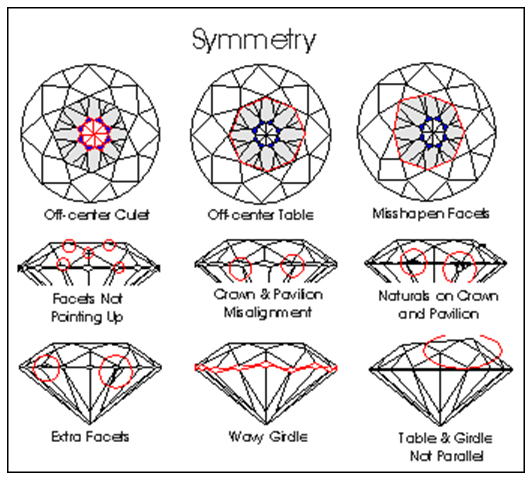 symmetry